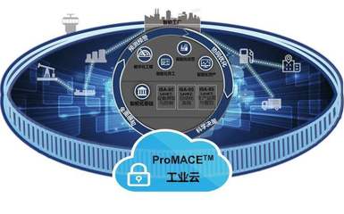 工業(yè)云催生工業(yè)經(jīng)濟(jì)新業(yè)態(tài) 云計(jì)算技術(shù)的開發(fā)與銷售