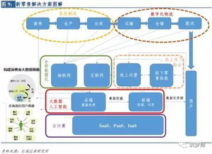 2017新零售行業研究報告 云計算技術的開發、銷售與行業變革