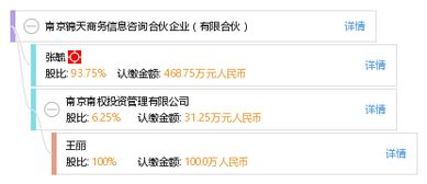 南京錦天商務信息咨詢合伙企業 專業服務，助力企業決策與成長